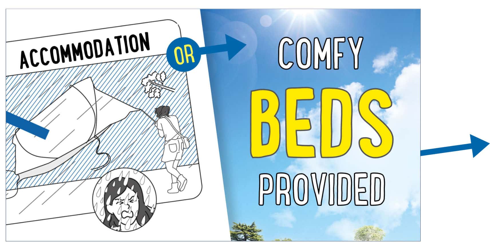 Group accommodation banner with comfy beds provided.