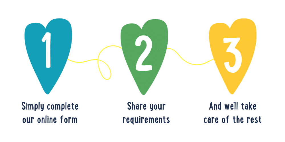A graphic with three heart-shaped steps: 1 is blue, 2 is green, 3 is yellow. Text: "1. Simply complete our online form. 2. Share your requirements. 3. And we'll take care of the rest.